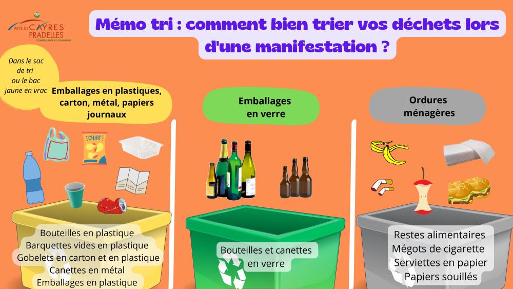 Comment bien trier ses déchets lors d'une manifestation